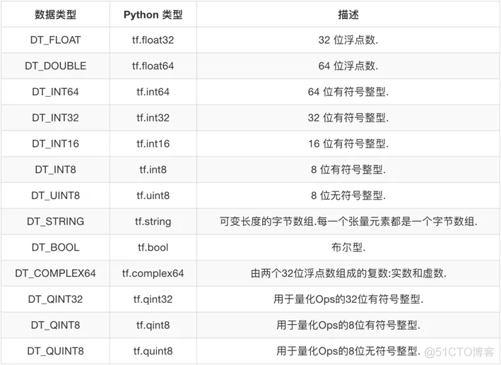 tensorflow学习笔记一_tensorflow_02